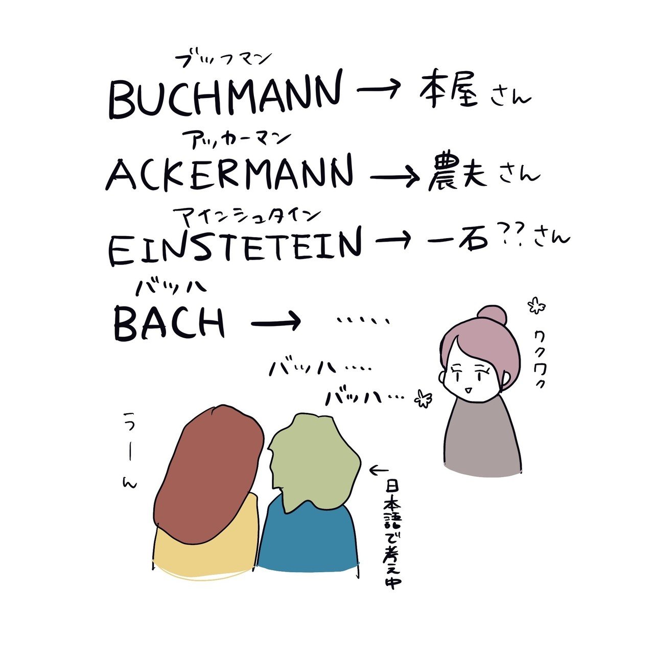 マンガ ドイツ人の名前のはなし さくさくら Note