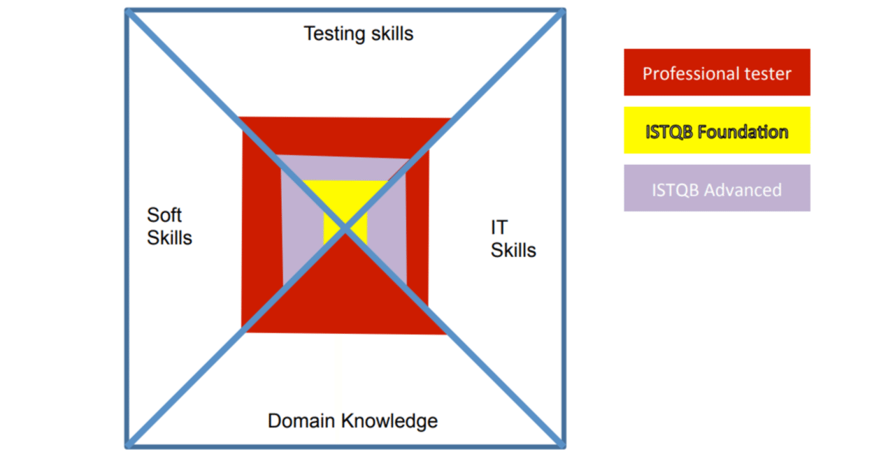 第258回： 「ALTAのテキストをつくろう」18 （リスク識別）｜Kouichi