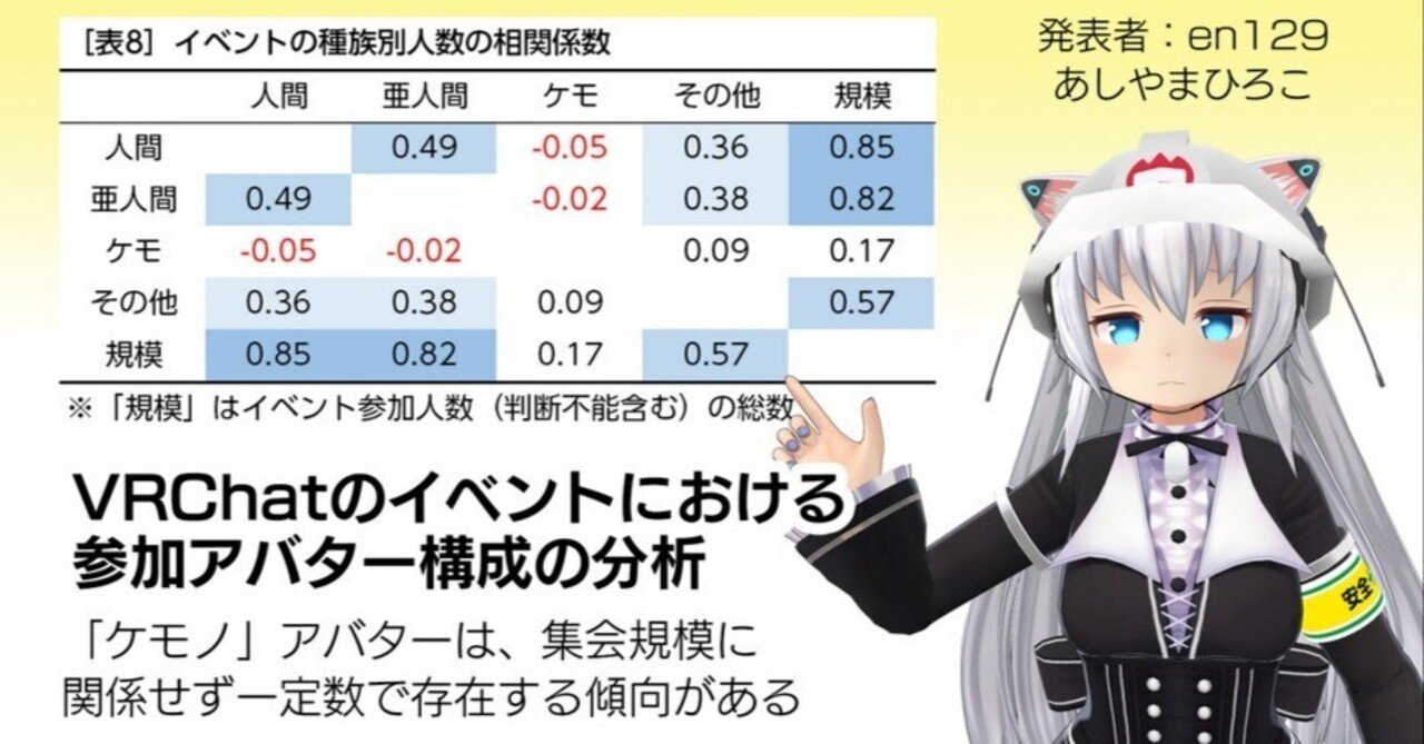 PRESS RELEASE】en129氏・あしやまひろこ氏両名 VRChat上集会で