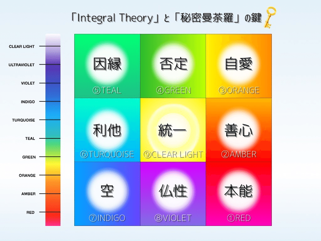 空海双六】天命へとコマを進める10の鍵🔑｜Kyosuke Kuwahara