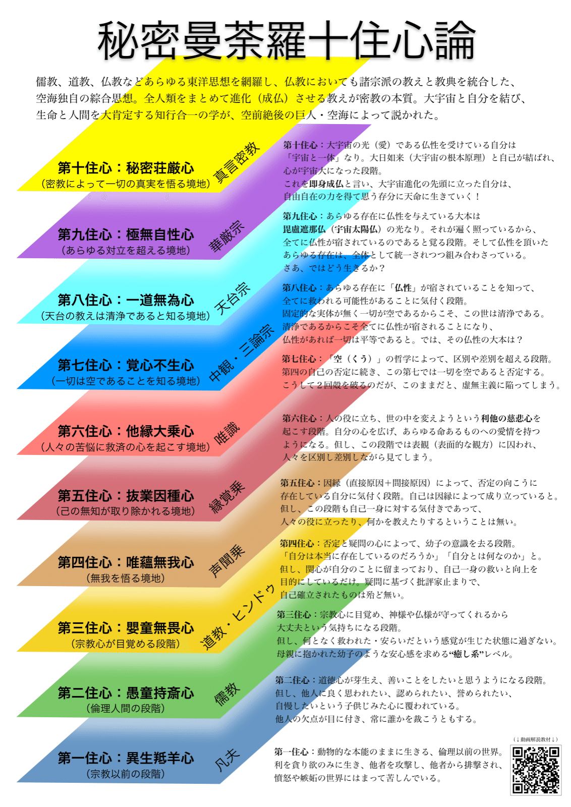 【空海双六】天命へとコマを進める10の鍵🔑|Kyosuke Kuwahara, Ph.D. ㅤㅤ