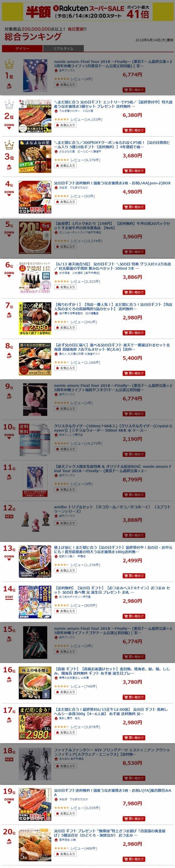 楽天市場の19年父の日ギフトの売れ筋商品トレンドはやっぱり ウナギ が第一位 売れるネットショップの教科書 Note