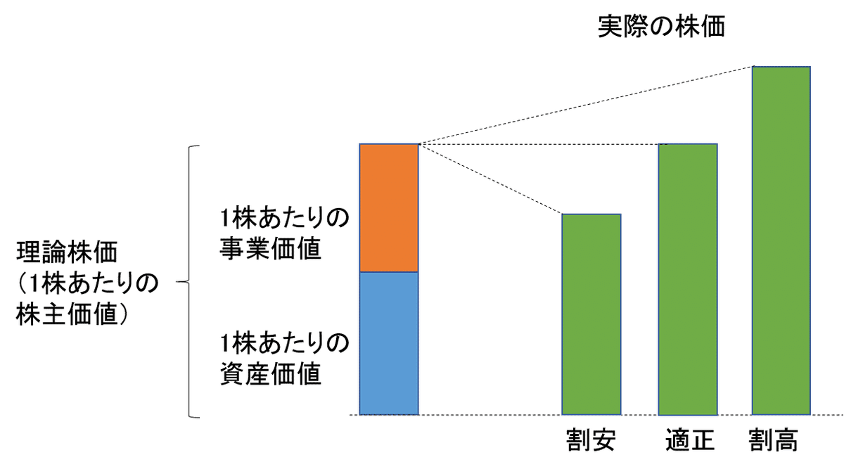 具体例つき】割安株投資のコツを知りたいあなたへ。理論株価（適正株価）の計算式と使い方の注意点まとめ。｜ロイナビ@割安株＆インデックスの長期投資サイト運営