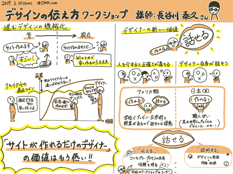 図解 デザインの伝え方ワークショップ てまり Note 図解 デザインの伝え方ワークショップ てまり Note