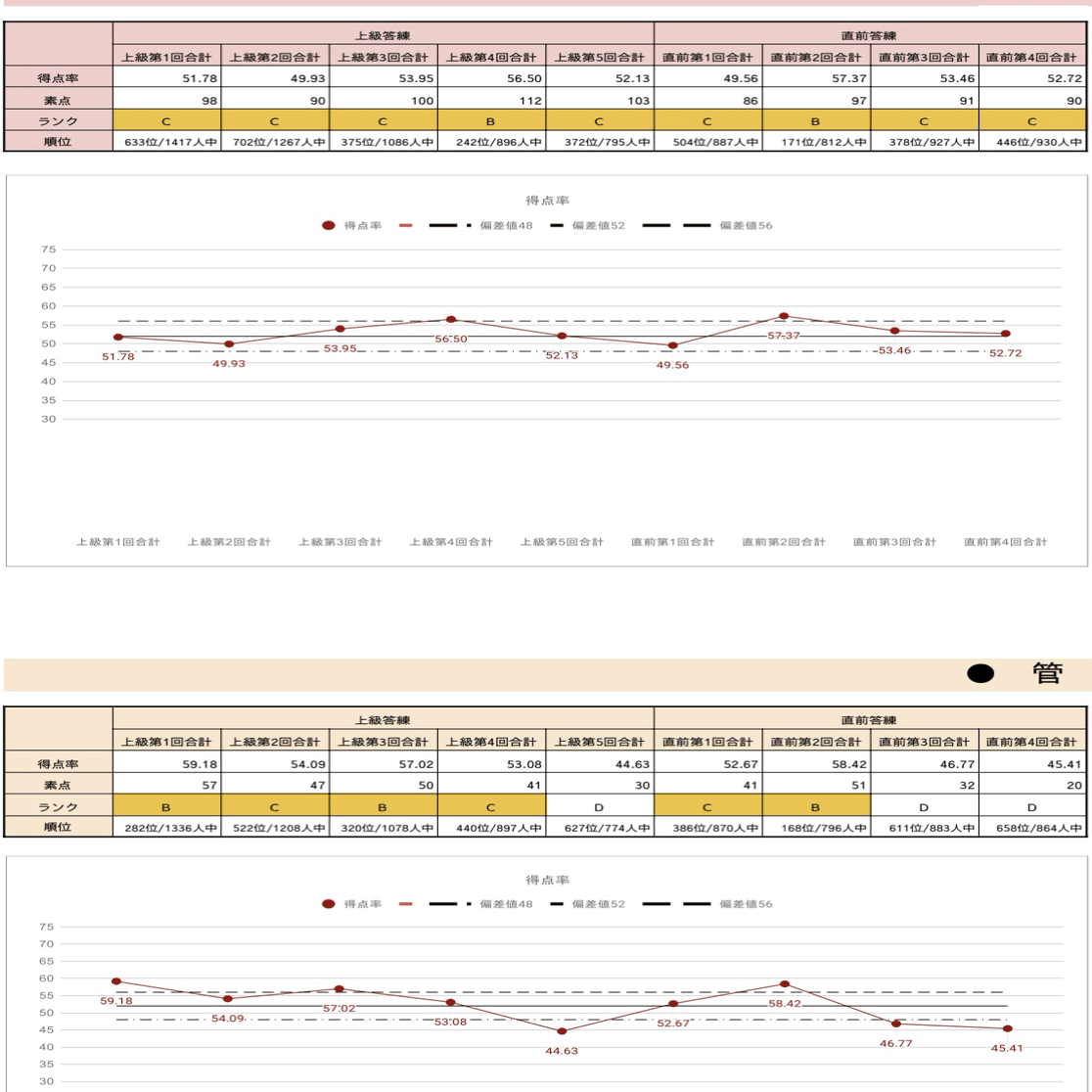 あんぱんの合格体験記②【論文編】｜あんぱん
