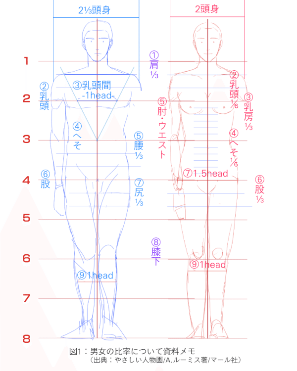 人体の比率がわからないので 空代 空閑屋 Note