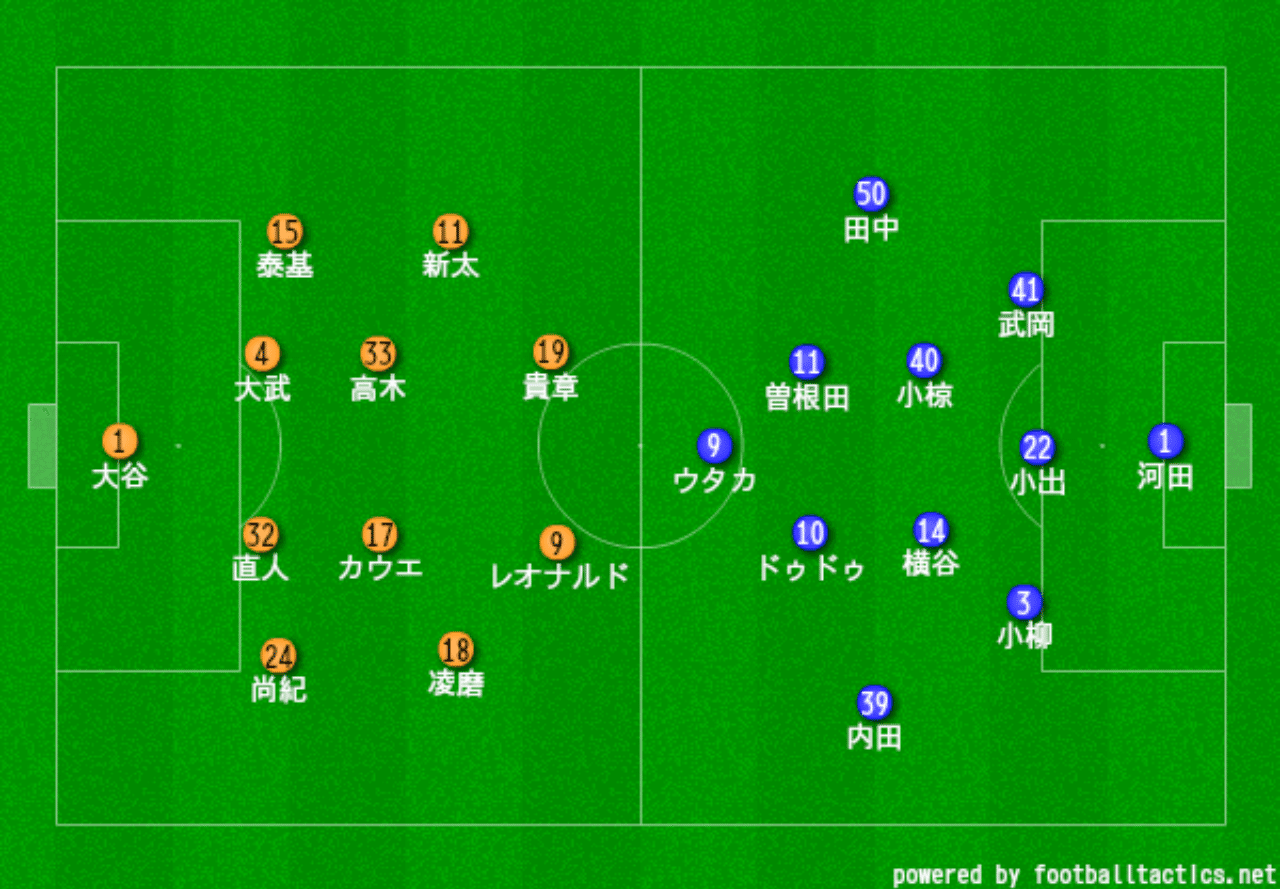 J2第16節 vsヴァンフォーレ甲府 迷える謙信 |アルビレビュー