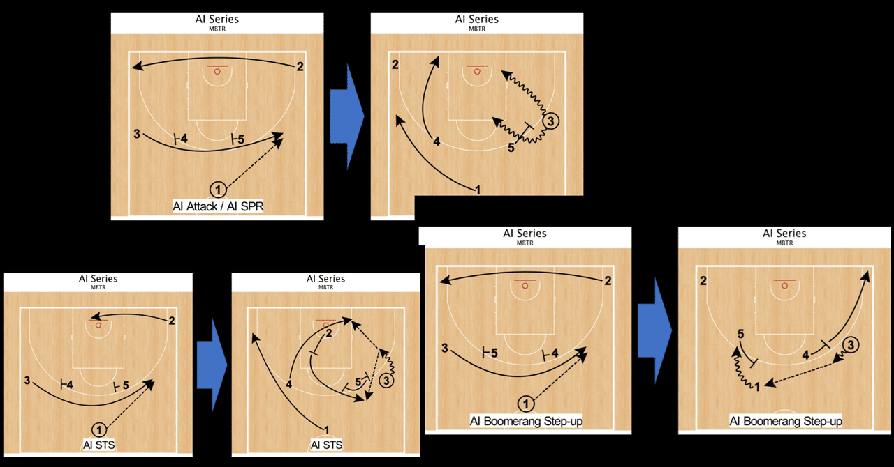 AI (Iverson Cut) オフェンスの要諦｜現代バスケットボール戦術研究