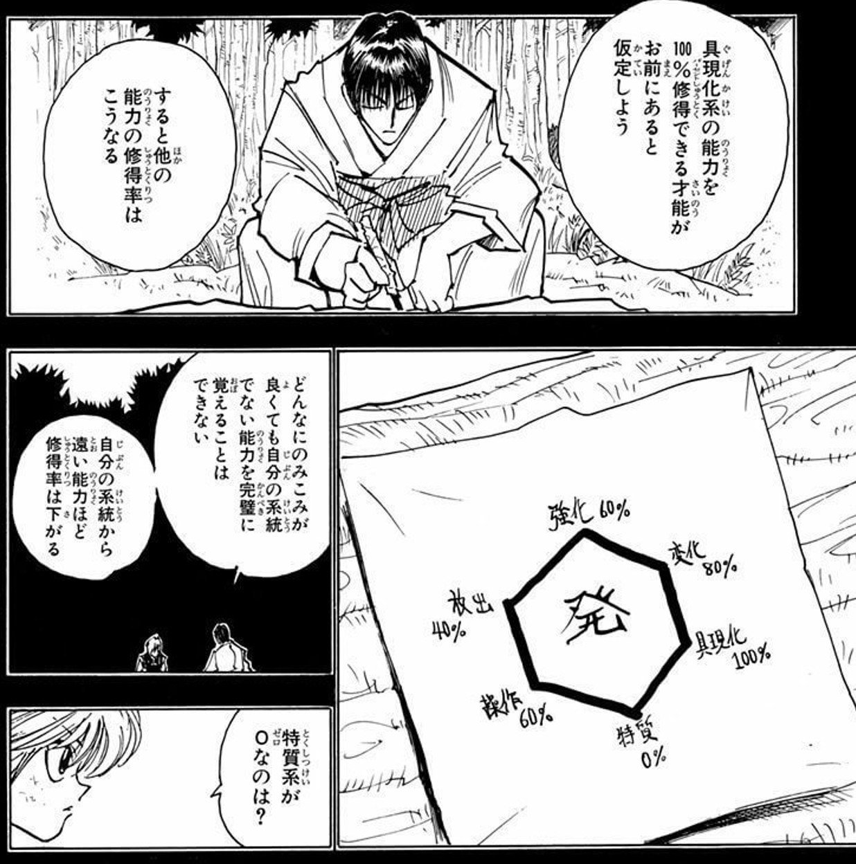 放出系を習得してから 自分が具現化系だと判明しました 修行をやりなおすべきでしょうか 深津 貴之 Fladdict Note 放出系を習得してから 自分が具現化系だと判明しました 修行をやりなおすべきでしょうか 深津 貴之 Fladdict Note