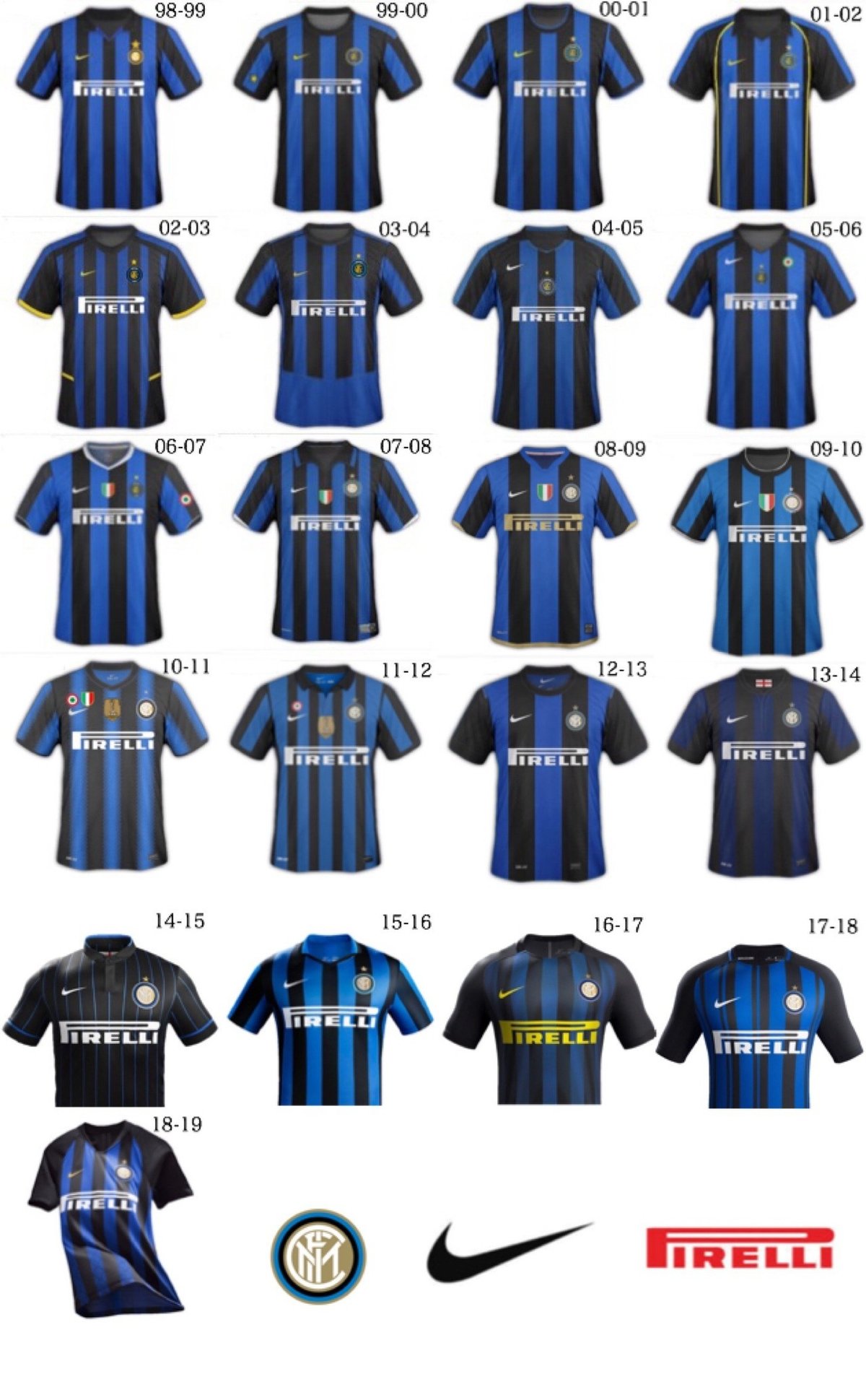 胸スポンサーの紹介〜セリエA編〜｜すな