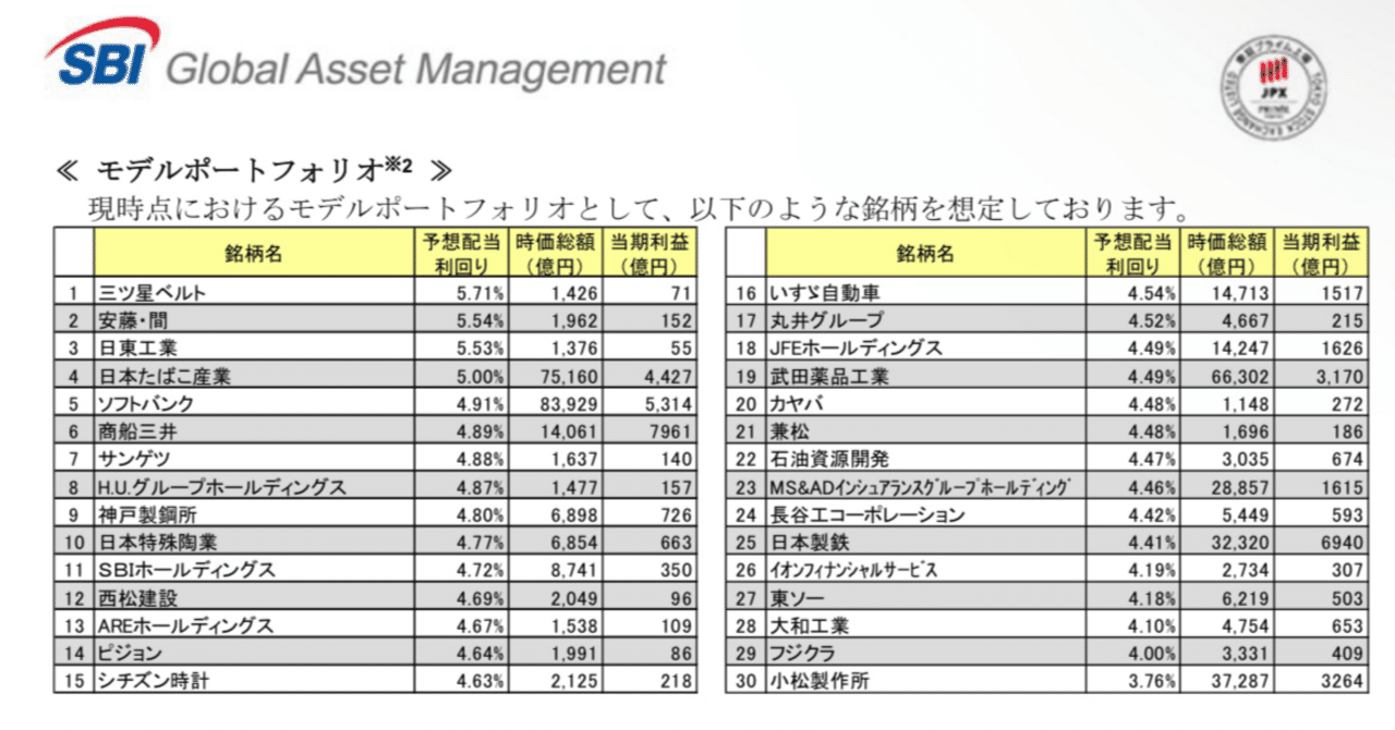 革新的な投資の波:SBI日本高配当株式(分配)ファンドの深掘り|トレンドNews解説🌟&ブロガー📝おでん太郎🍢【公式】 革新的な投資の波:SBI日本高配当株式(分配)ファンドの深掘り|トレンドNews解説🌟&ブロガー📝おでん太郎🍢【公式】