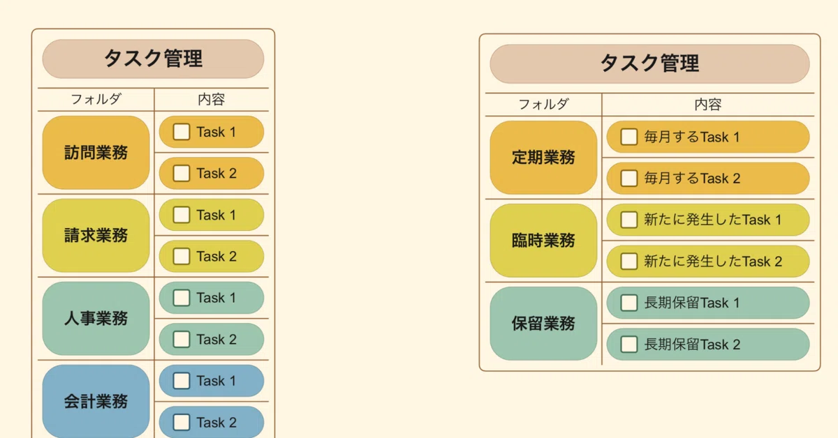 タスク管理の失敗談｜ハトpp