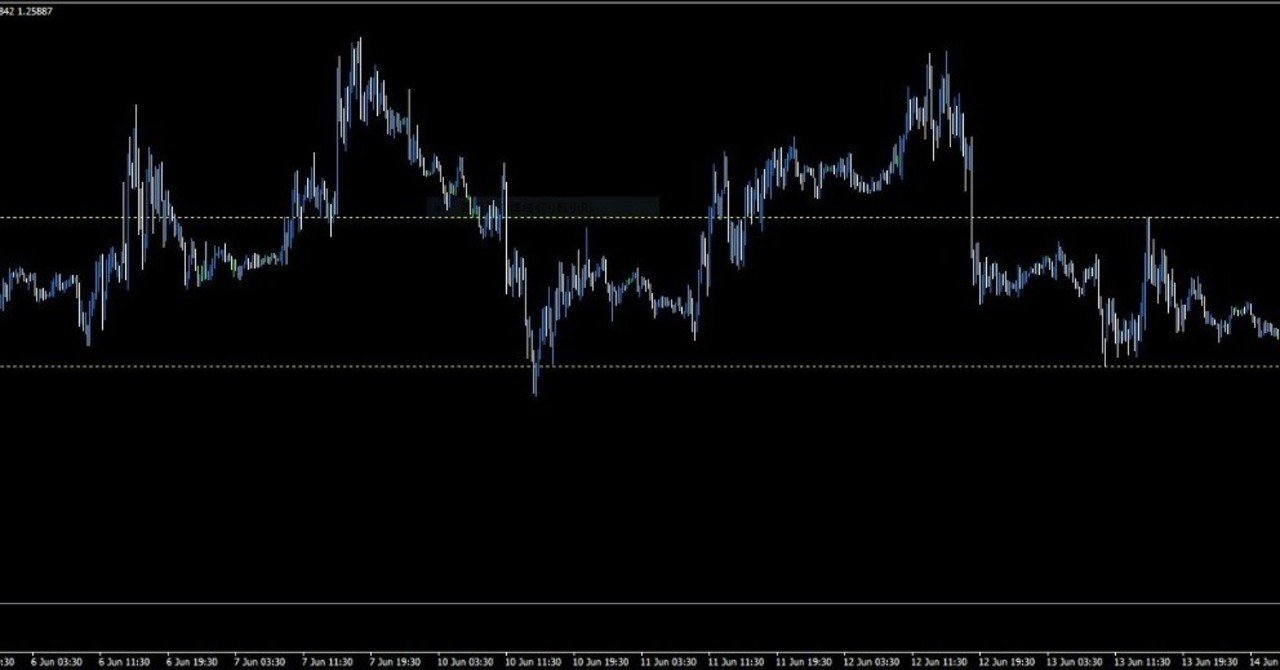 MQL】前日高値・安値を表示｜ろん
