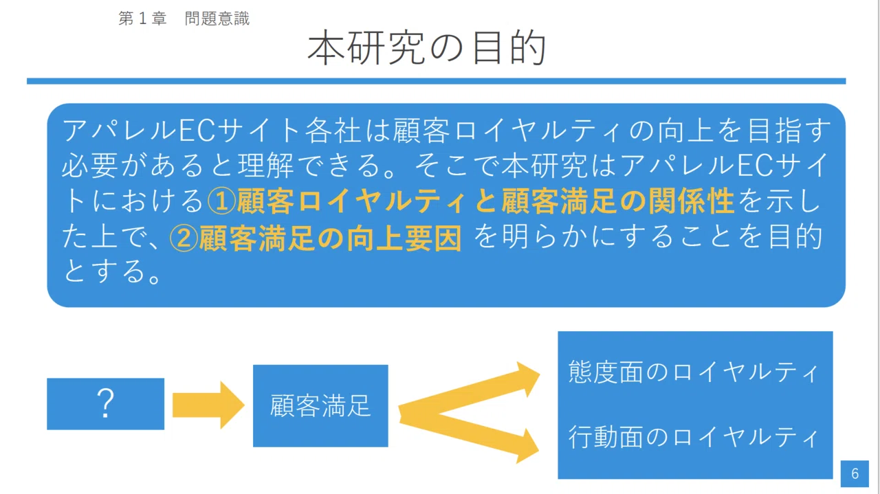Ppx Notes 文系卒論研究方法 – 卒論 書き方 文系 例 – TYZD