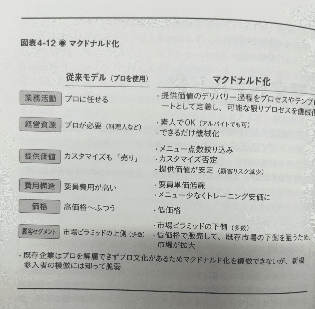 今日のキーワード マクドナルド化｜投資家のナゾを解く、株式投資の