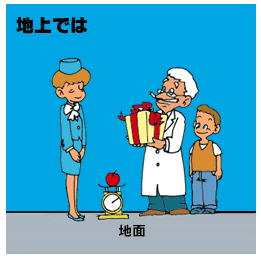 6月16日は無重力の日 地上で無重力体験ができるって知ってた 旧 ミヤラジ マチコ先生のラジ勉 公式note Note