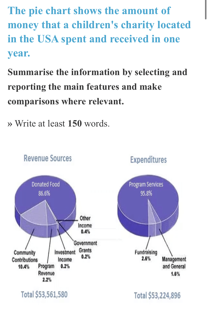 IELTS ライティング①頻出問題 円グラフ4｜IELTS弱者さん