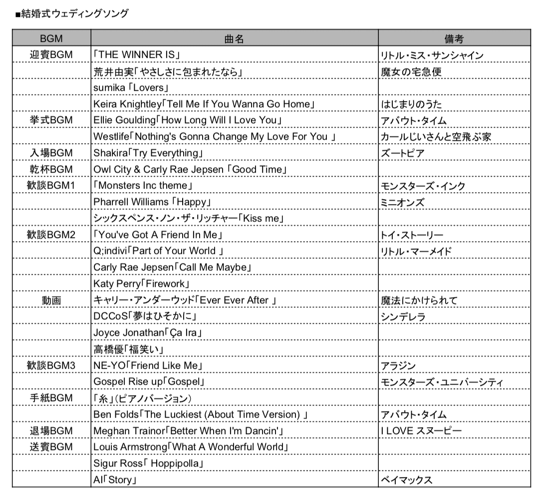 結婚式のおすすめ音楽プレイリスト｜柏木雄介（ゆっけ）