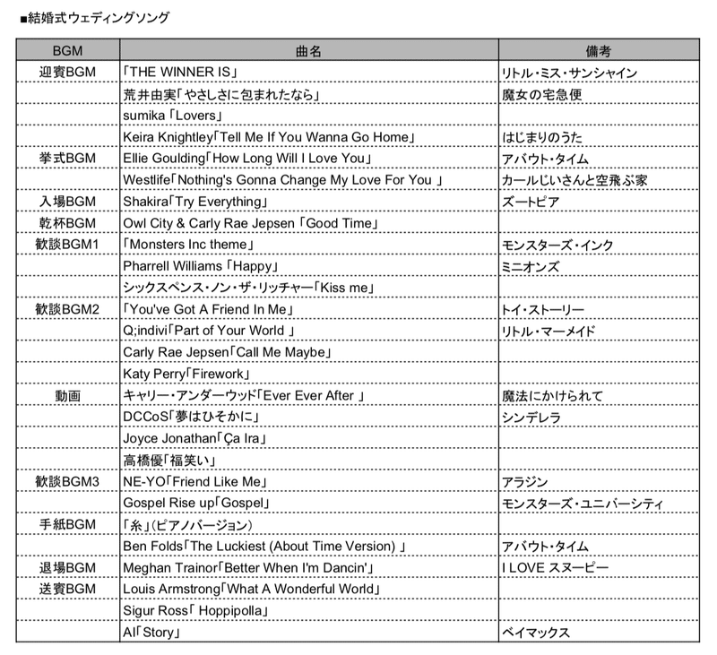 70以上 ディズニー Bgm 結婚 式 結婚式の画像のインスピレーション