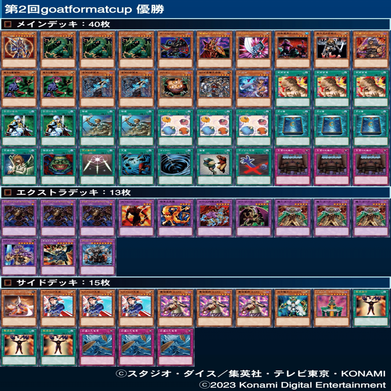 マスターデュエルのゲートボール大会-Goat Format Cup（ゴート