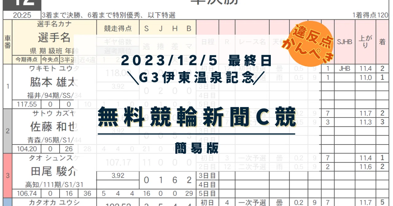 活動歴および当時の関連ビジュアル記録