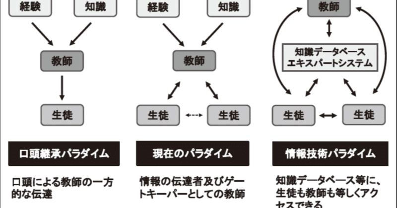 ＃１４９８　教師が管理するシステムからの脱却