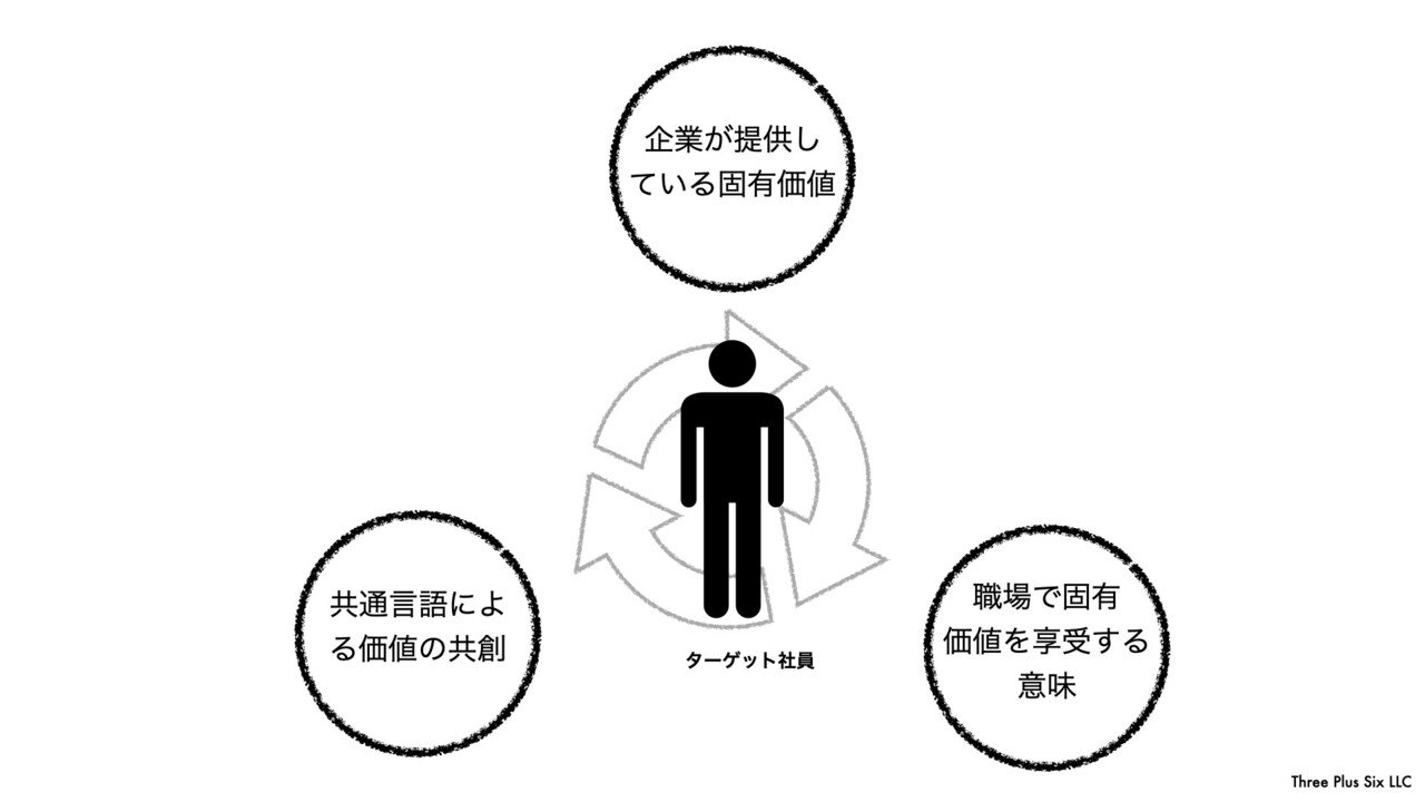 インターナルマーケティング.001