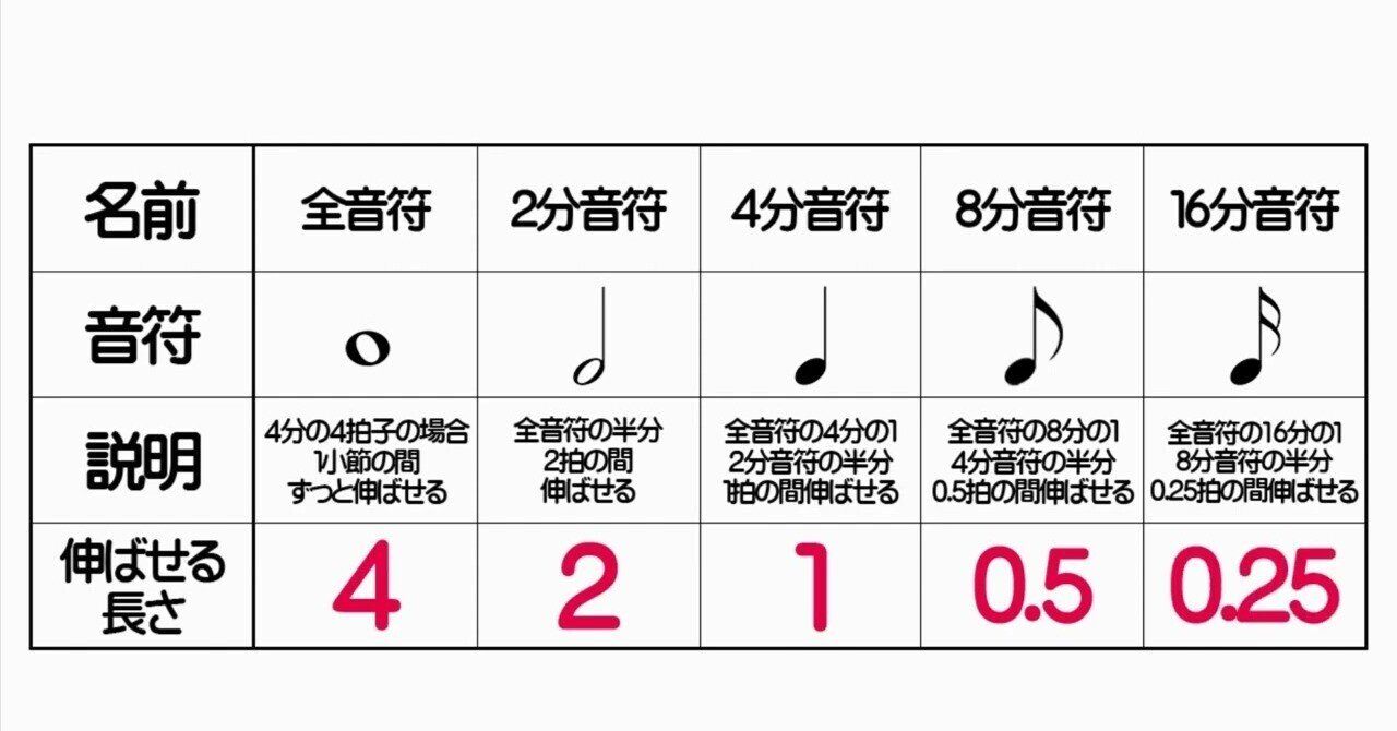 TAB譜が奪った楽譜の読み書きの重要性（日本音楽能力検定協会