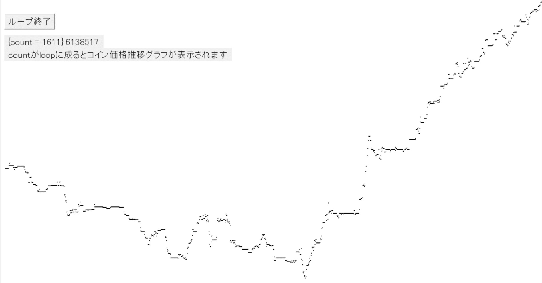 zaif APIで仮想通貨BTCの価格推移をグラフ表示する。サンプルソース｜イタカ