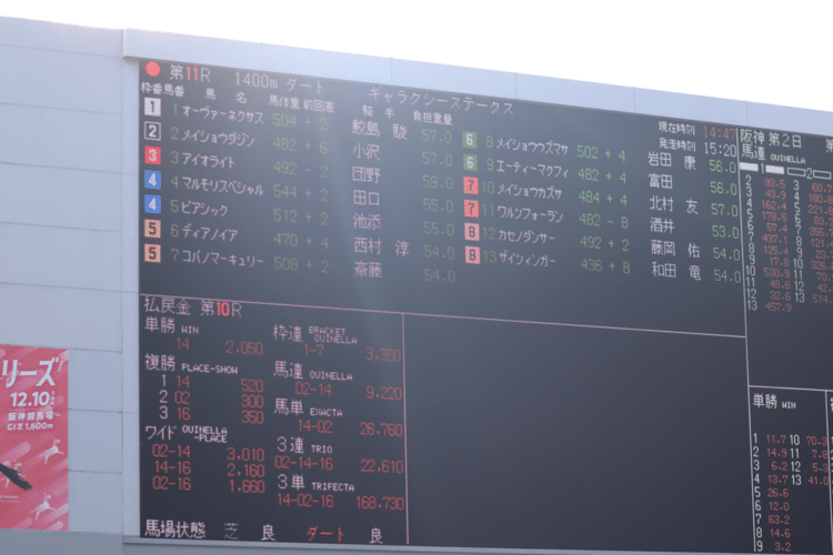 この日の阪神メイン11Rはダートのオープン特別(ハンデ戦)ギャラクシーS