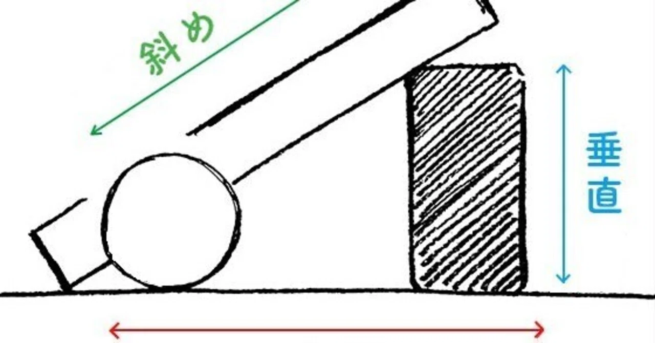 斜めの見方｜Mako＠Trader