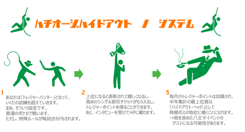 宣伝 特殊ルールvsタイプ固定 6月22日開催イベント紹介 Chang Note 宣伝 特殊ルールvsタイプ固定 6月22日開催イベント紹介 Chang Note