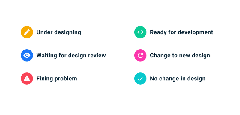Figmaにおけるコンポーネントとバージョンの管理について考える Nao Komura Note