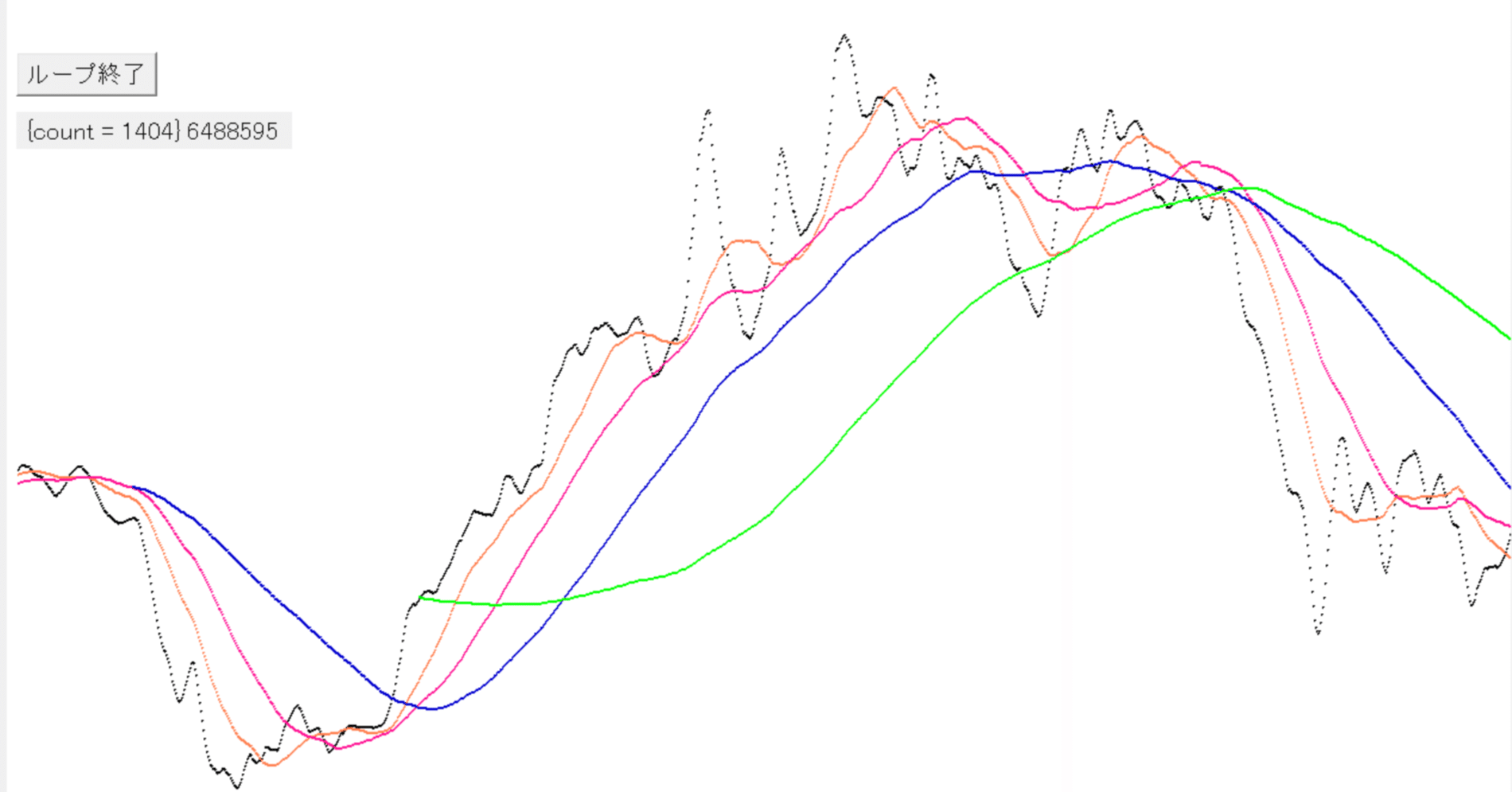 暗号資産・販売所 Zaif(ザイフ） 移動平均線のグラフ表示 (python版) ｜イタカ