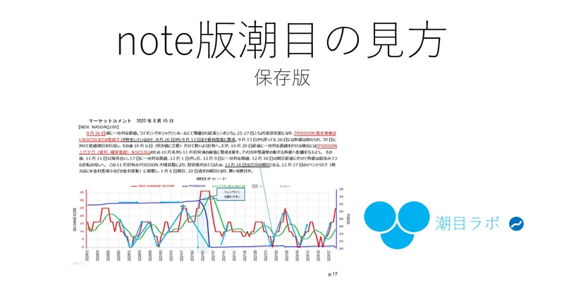 潮目チャートの見方(保存版)|潮目チャート(転換点を100日前から予測する 潮目チャート)