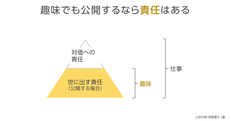 【図解1941】趣味でも公開するなら｢責任｣はある