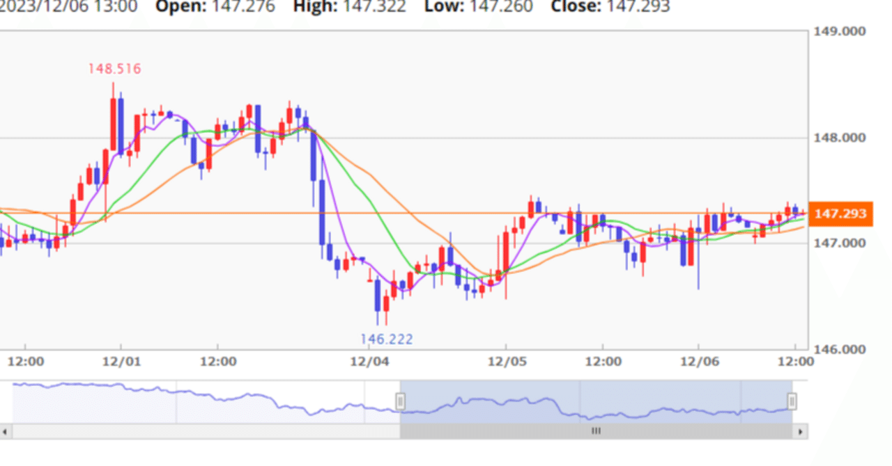 生成AIで、為替チャートパターン認識がどれほどできるかを試してみたら? その1.基本チャート篇｜keyaki1117