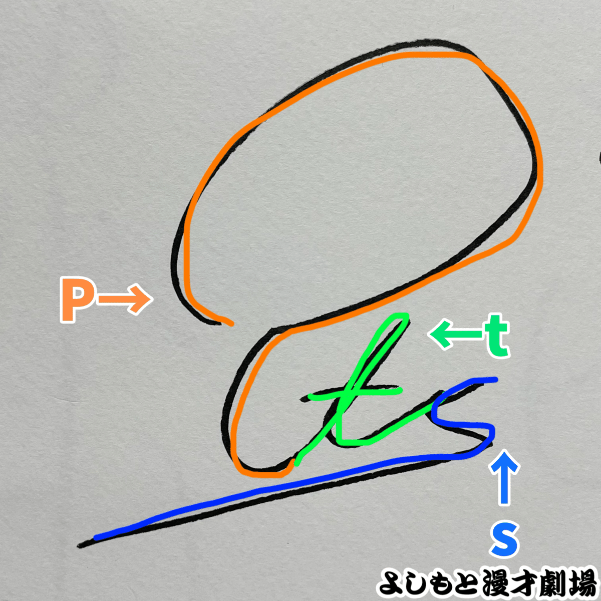 🔎 マンゲキサインヒストリー ✐☡ドーナツ・ピーナツ ピーナツ