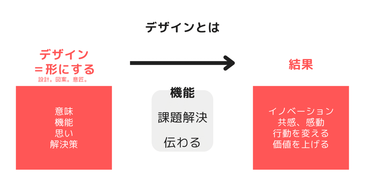 デザイナー必見!わかりやすさこそ伝わりやすさDIAGRAPHICS デザインとは?】図解で理解を深める|うちがわデザイン