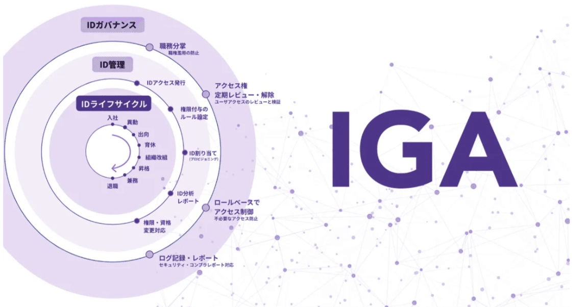 追加投資｜YESOD：SaaS時代の統合ID管理｜DNX Ventures