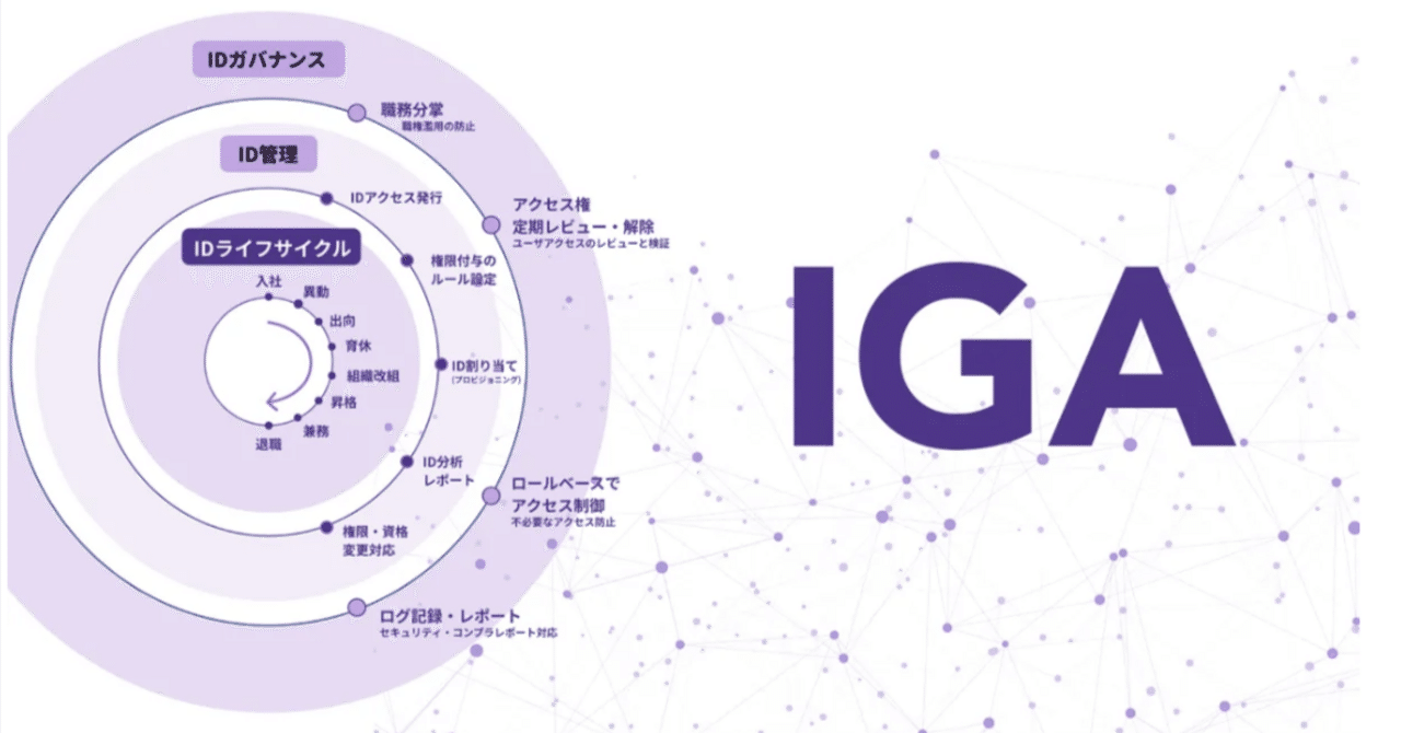 追加投資｜YESOD：SaaS時代の統合ID管理｜DNX Ventures