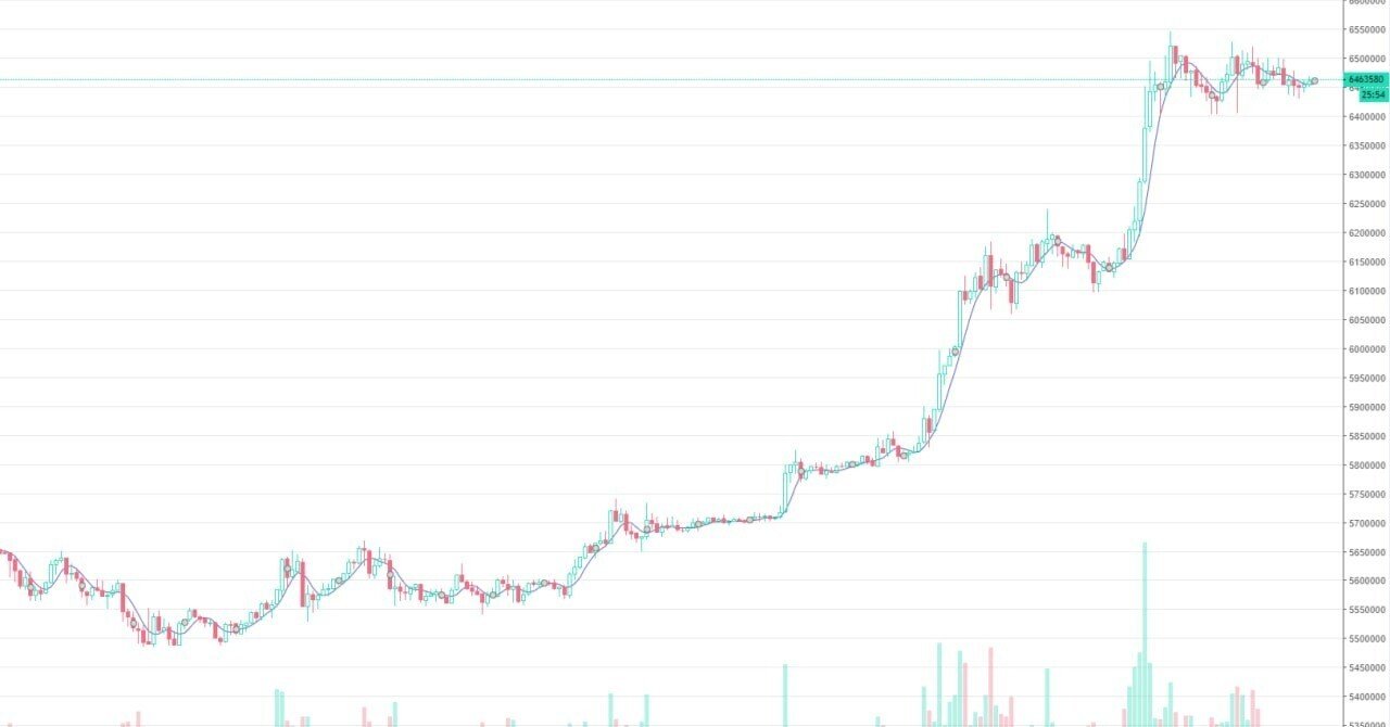 ビットコイン（BTC）の価格推移の歴史！価格が上昇する理由についても解説｜ほƕだっく Hondakkku