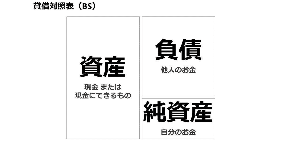 政府の連結バランスシートを読んでみよう～その2(全3回)｜田中晋