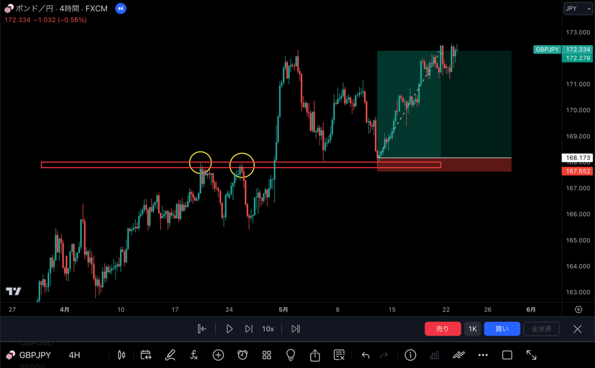 レジサポ転換”完全攻略”｜FXcollege【公式】