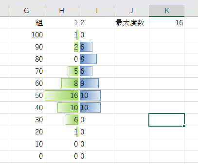 度数分布作成 Countif Countifs 棒グラフを条件付き書式で作る 全文無料 Mei Note 度数分布作成 Countif Countifs 棒グラフを条件付き書式で作る 全文無料 Mei Note