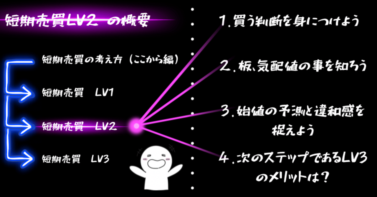 日本株の短期売買実践へ LV2｜MOMO