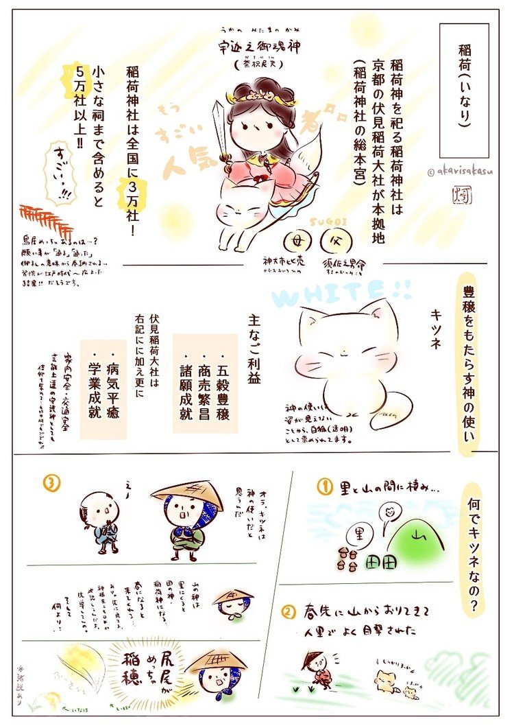 ちょこっと健康 豆知識メモ イラスト 灯さかす Note ちょこっと健康 豆知識メモ イラスト 灯さかす Note