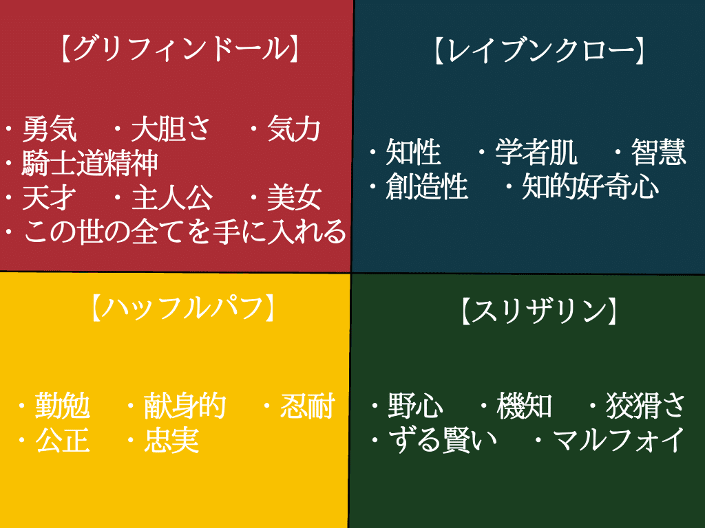 討論会】国語の教科書に出てきたキャラをハリポタの寮に組み分けしたい！！！｜花揺/kayu, image size:1024x768