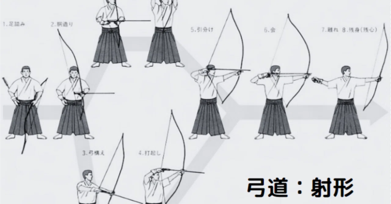 弓道：射形｜mba_international