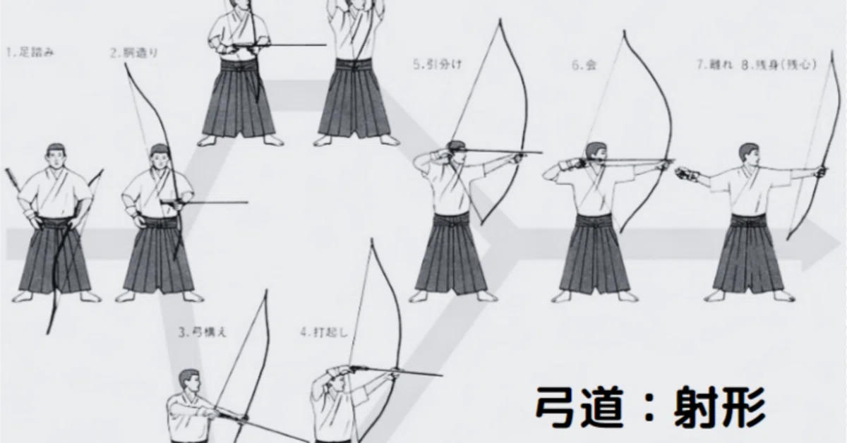弓道：射形｜mba_internship